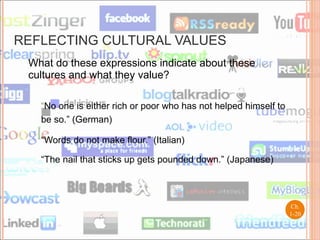 REFLECTING CULTURAL VALUES What do these expressions indicate about these cultures and what they value? “ No one is either rich or poor who has not helped himself to be so.” (German) “ Words do not make flour.” (Italian) “ The nail that sticks up gets pounded down.” (Japanese) Ch. 1- 