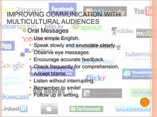 IMPROVING COMMUNICATION WITH MULTICULTURAL AUDIENCES Oral Messages Use simple English. Speak slowly and enunciate clearly. Observe eye messages. Encourage accurate feedback. Check frequently for comprehension. Accept blame. Listen without interrupting. Remember to smile! Follow up in writing. Ch. 1- 