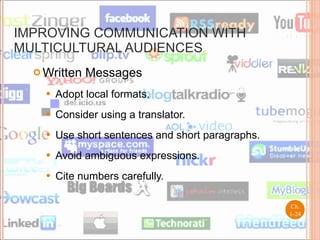 IMPROVING COMMUNICATION WITH MULTICULTURAL AUDIENCES Written Messages Adopt local formats. Consider using a translator. Use short sentences and short paragraphs. Avoid ambiguous expressions. Cite numbers carefully. Ch. 1- 