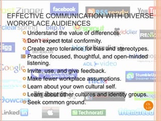 EFFECTIVE COMMUNICATION WITH DIVERSE WORKPLACE AUDIENCES Understand the value of differences. Don’t expect total conformity. Create zero tolerance for bias and stereotypes. Practise focused, thoughtful, and open-minded listening. Invite, use, and give feedback. Make fewer workplace assumptions. Learn about your own cultural self. Learn about other cultures and identity groups. Seek common ground. Ch. 1- 