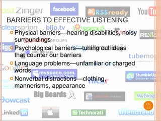 BARRIERS TO EFFECTIVE LISTENING Physical barriers—hearing disabilities, noisy surroundings Psychological barriers—tuning out ideas that counter our barriers Language problems—unfamiliar or charged words Nonverbal distractions—clothing, mannerisms, appearance Ch. 1- 
