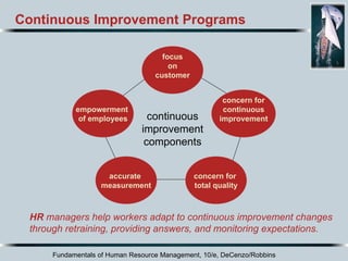 Fundamentals of Human Resource Management, 10/e, DeCenzo/Robbins Continuous Improvement Programs HR  managers help workers adapt to continuous improvement changes through retraining, providing answers, and monitoring expectations. continuous improvement components empowerment  of employees accurate  measurement concern for  total quality focus on customer concern for continuous improvement 