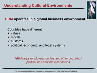 Fundamentals of Human Resource Management, 10/e, DeCenzo/Robbins HRM helps employees understand other countries’  political and economic conditions. Understanding Cultural Environments Countries have different  values  morals  customs political, economic, and legal systems   HRM  operates in a global business environment. 