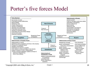 Porter’s five forces Model 26 