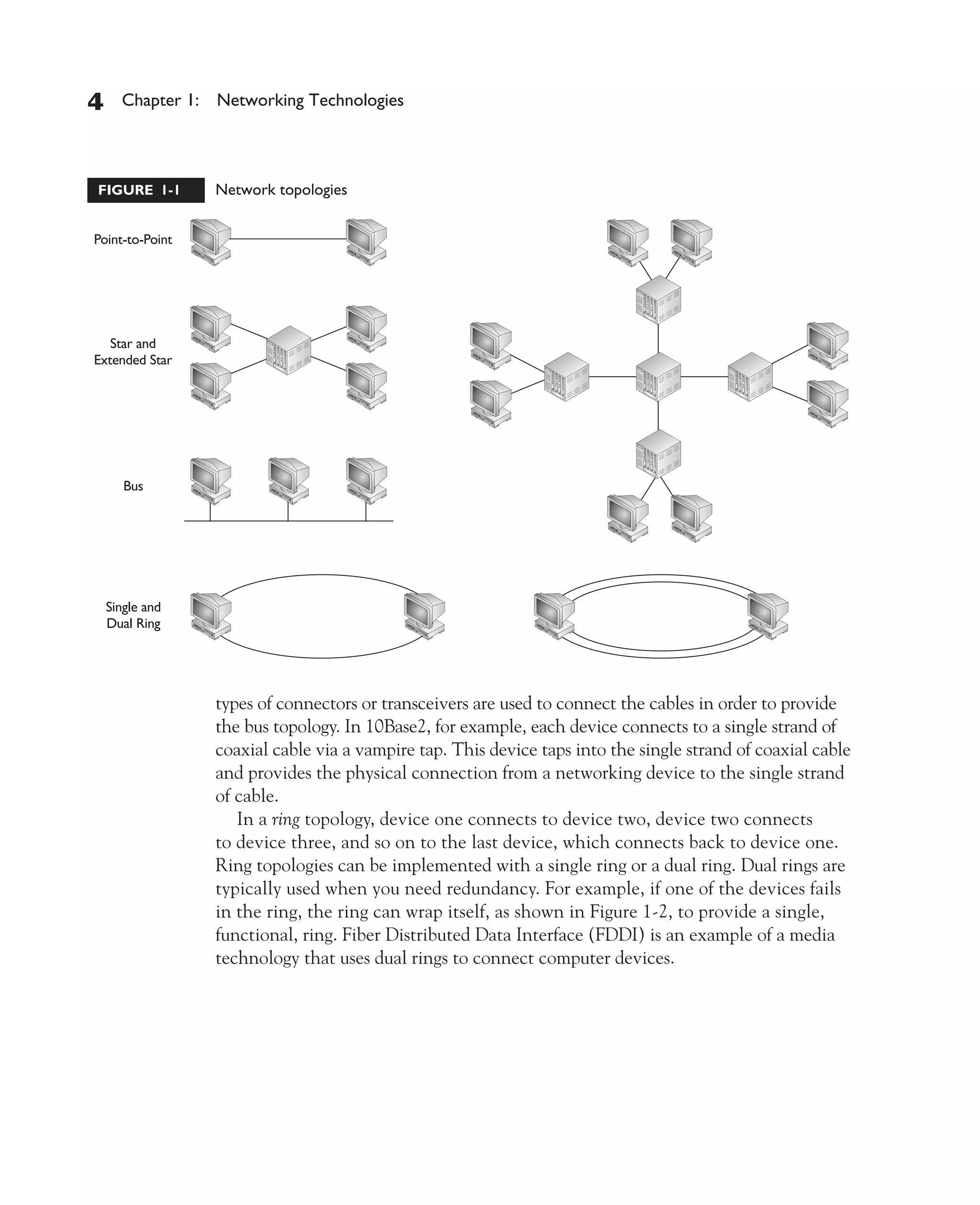 Color profile: Generic CMYK printer profile
Composite Default screen          CertPrs8    / CCNA Cisco Certified Network Associate Study Guide / Deal / 222934-9 / Chapter 1




       4     Chapter 1: Networking Technologies



         FIGURE 1-1        Network topologies




                           types of connectors or transceivers are used to connect the cables in order to provide
                           the bus topology. In 10Base2, for example, each device connects to a single strand of
                           coaxial cable via a vampire tap. This device taps into the single strand of coaxial cable
                           and provides the physical connection from a networking device to the single strand
                           of cable.
                              In a ring topology, device one connects to device two, device two connects
                           to device three, and so on to the last device, which connects back to device one.
                           Ring topologies can be implemented with a single ring or a dual ring. Dual rings are
                           typically used when you need redundancy. For example, if one of the devices fails
                           in the ring, the ring can wrap itself, as shown in Figure 1-2, to provide a single,
                           functional, ring. Fiber Distributed Data Interface (FDDI) is an example of a media
                           technology that uses dual rings to connect computer devices.




D:omhCertPrs8934-9ch01.vp
Monday, August 04, 2003 10:00:43 AM
 