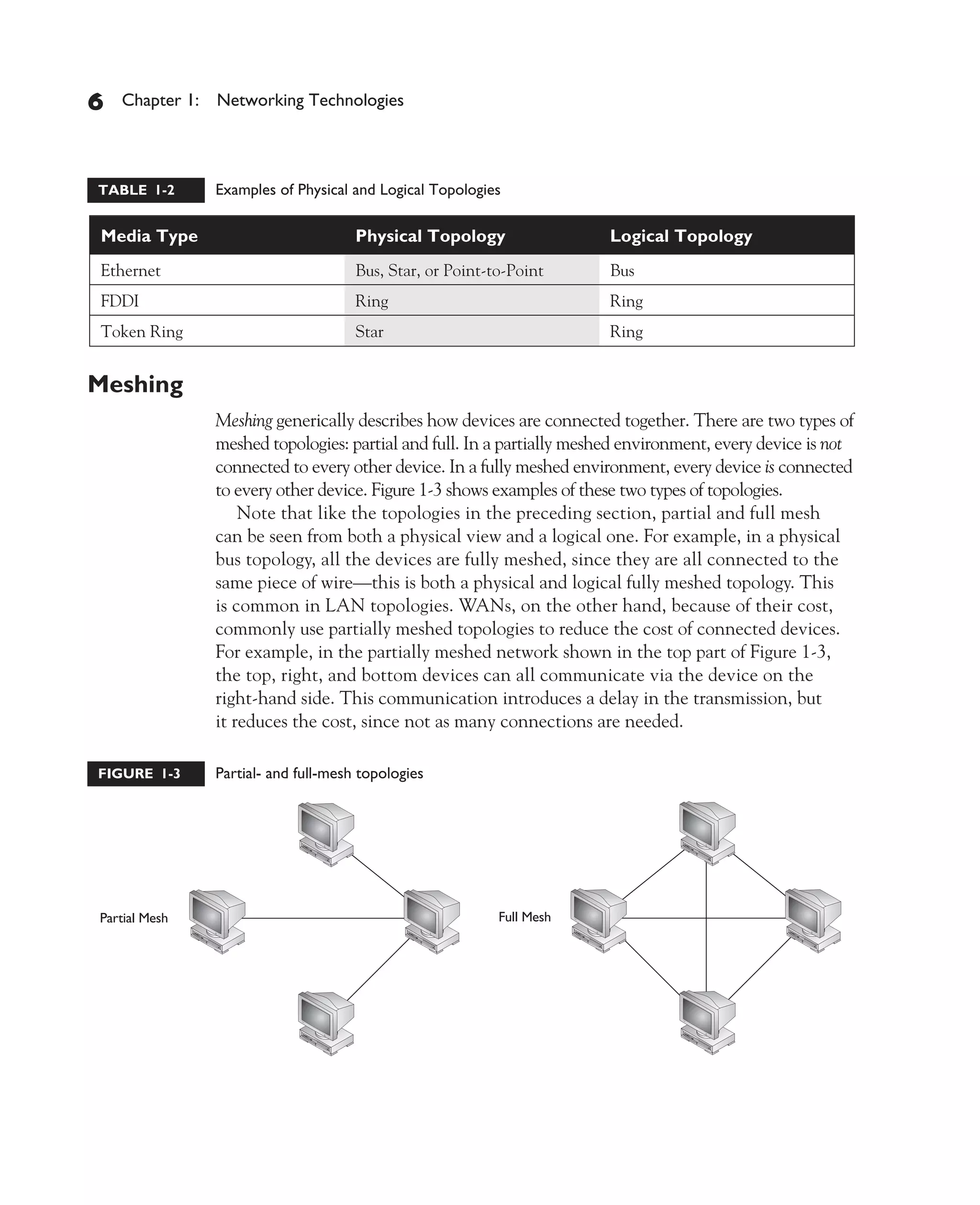 Color profile: Generic CMYK printer profile
Composite Default screen          CertPrs8    / CCNA Cisco Certified Network Associate Study Guide / Deal / 222934-9 / Chapter 1




       6     Chapter 1: Networking Technologies



         TABLE 1-2         Examples of Physical and Logical Topologies

         Media Type                                Physical Topology                   Logical Topology
         Ethernet                                  Bus, Star, or Point-to-Point        Bus
         FDDI                                      Ring                                Ring
         Token Ring                                Star                                Ring


       Meshing
                           Meshing generically describes how devices are connected together. There are two types of
                           meshed topologies: partial and full. In a partially meshed environment, every device is not
                           connected to every other device. In a fully meshed environment, every device is connected
                           to every other device. Figure 1-3 shows examples of these two types of topologies.
                               Note that like the topologies in the preceding section, partial and full mesh
                           can be seen from both a physical view and a logical one. For example, in a physical
                           bus topology, all the devices are fully meshed, since they are all connected to the
                           same piece of wire—this is both a physical and logical fully meshed topology. This
                           is common in LAN topologies. WANs, on the other hand, because of their cost,
                           commonly use partially meshed topologies to reduce the cost of connected devices.
                           For example, in the partially meshed network shown in the top part of Figure 1-3,
                           the top, right, and bottom devices can all communicate via the device on the
                           right-hand side. This communication introduces a delay in the transmission, but
                           it reduces the cost, since not as many connections are needed.

         FIGURE 1-3        Partial- and full-mesh topologies




D:omhCertPrs8934-9ch01.vp
Monday, August 04, 2003 10:00:43 AM
 