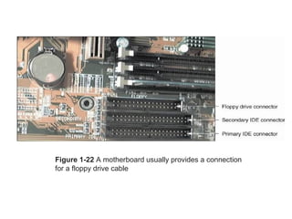 Figure 1-22 A motherboard usually provides a connection
for a floppy drive cable
 