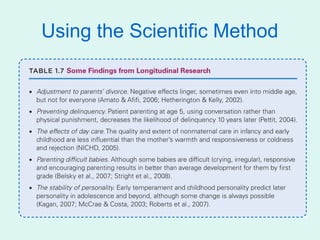Using the Scientific Method
 