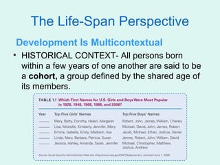 The Life-Span Perspective
Development Is Multicontextual
• HISTORICAL CONTEXT- All persons born
  within a few years of one another are said to be
  a cohort, a group defined by the shared age of
  its members.
 