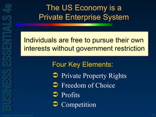 The US Economy is a Private Enterprise System Private Property Rights Freedom of Choice Profits Competition Individuals are free to pursue their own interests without government restriction Four Key Elements: 