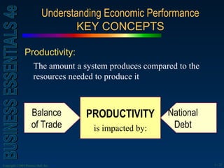Understanding Economic Performance KEY CONCEPTS Productivity:  The amount a system produces compared to the resources needed to produce it PRODUCTIVITY   is impacted by: National Debt Balance of Trade 