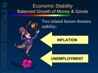 Economic Stability Balanced Growth of Money & Goods Two related factors threaten stability: INFLATION UNEMPLOYMENT 