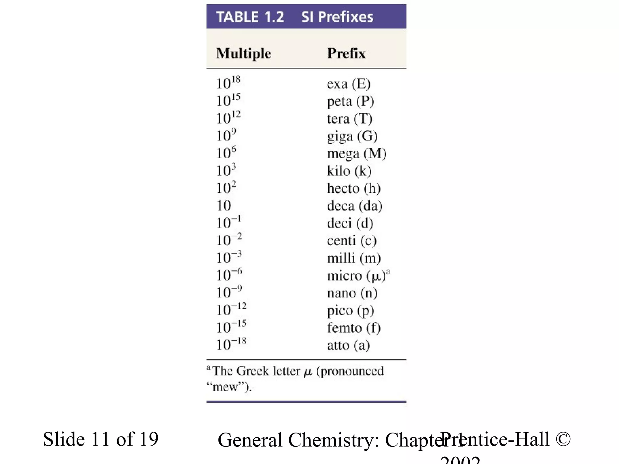 general chemistry ch1 | PPT