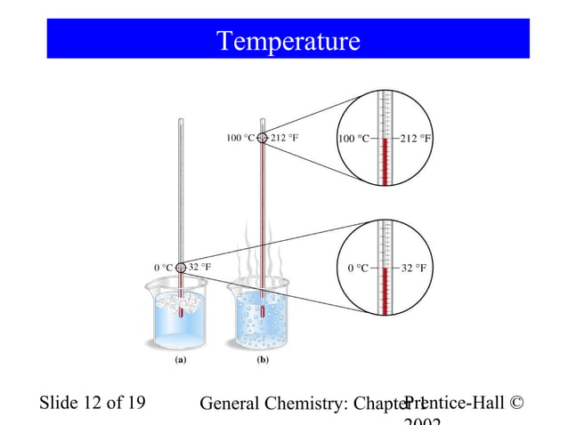 general chemistry ch1 | PPT