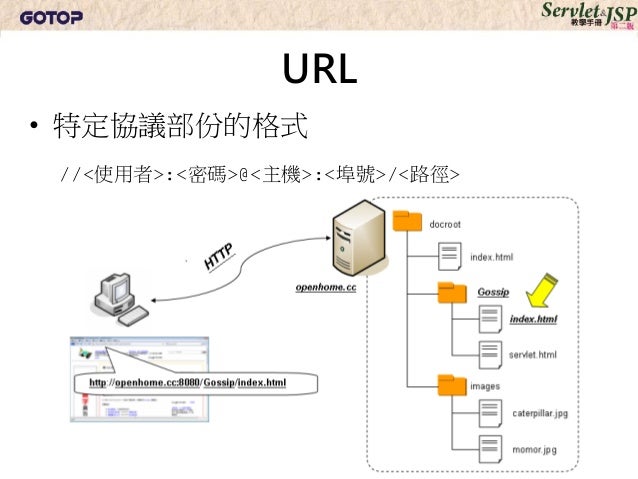 Servlet & JSP 教學手冊第二版 - 第 1 章:簡介Web應用程式
