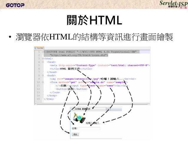 Servlet & JSP 教學手冊第二版 - 第 1 章:簡介Web應用程式
