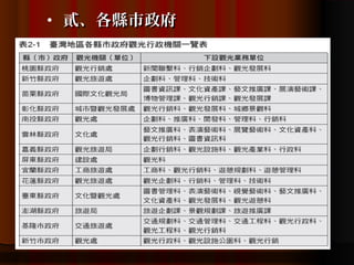 •   貳、各縣市政府
 