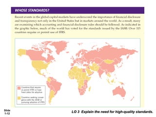 Slide
1-12
        LO 3 Explain the need for high-quality standards.
 