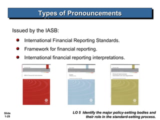 Types of Pronouncements
                  Types of Pronouncements

        Issued by the IASB:
            International Financial Reporting Standards.
            Framework for financial reporting.
            International financial reporting interpretations.




Slide                               LO 5 Identify the major policy-setting bodies and
1-29                                       their role in the standard-setting process.
 