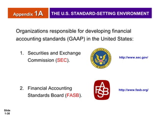 Appendix   1A   THE U.S. STANDARD-SETTING ENVIRONMENT



         Organizations responsible for developing financial
         accounting standards (GAAP) in the United States:

          1. Securities and Exchange
                                                    http://www.sec.gov/
             Commission (SEC).




          2. Financial Accounting                   http://www.fasb.org/
             Standards Board (FASB).


Slide
1-38
 