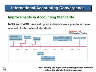 International Accounting Convergence
           International Accounting Convergence

        Improvements in Accounting Standards
        IASB and FASB have set up an extensive work plan to achieve
        one set of international standards.
                                                            Illustration 1A-3
                                                            IFRS Adoption Timeline




Slide                        LO 8 Identify the major policy-setting bodies and their
1-46                                role in the standard-setting process.
 