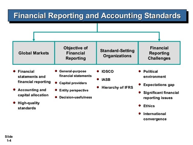 the signifiance of financial accounting in the signifiance of financial accounting in