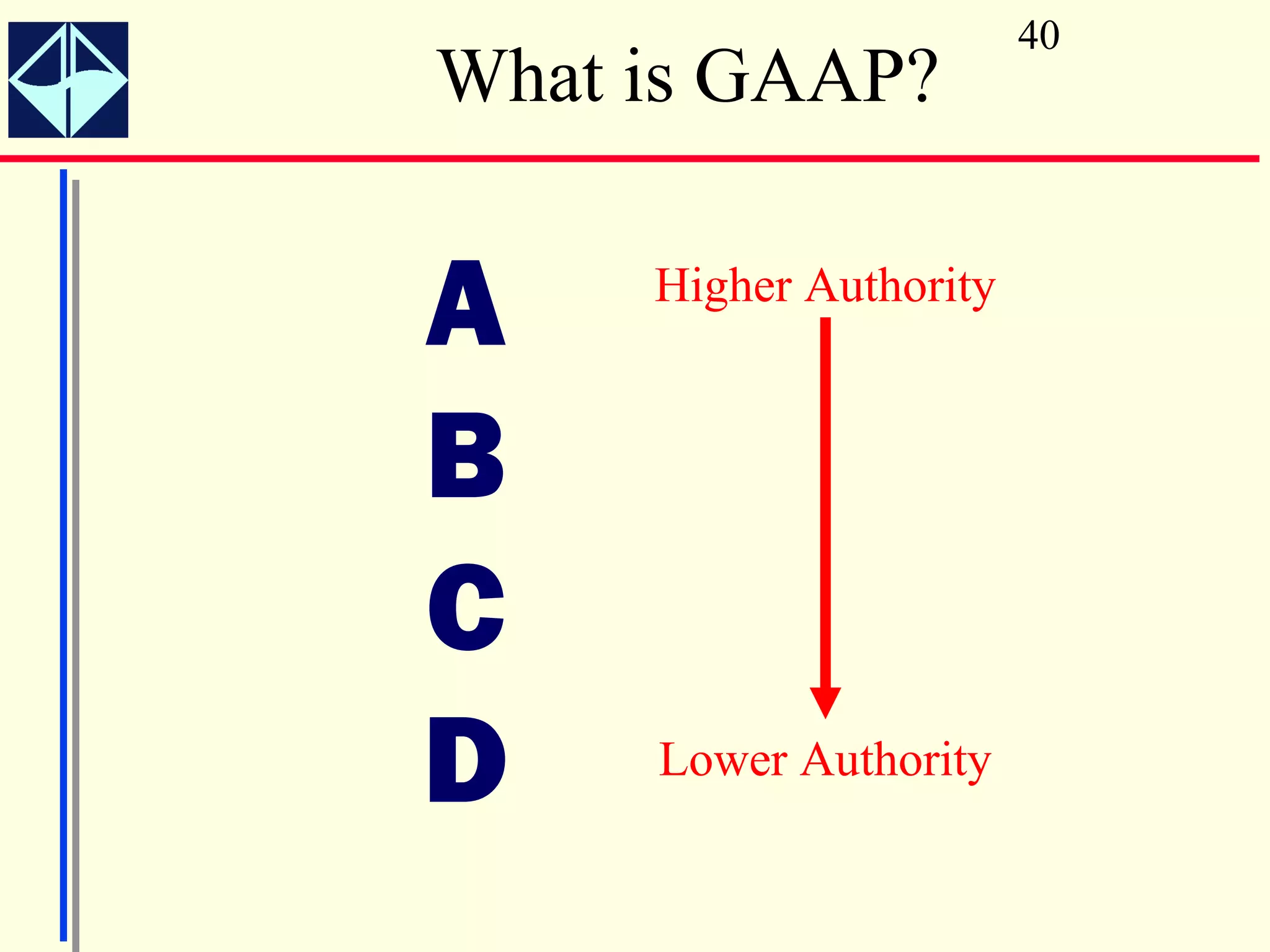 40
What is GAAP?


A    Higher Authority


B
C
D    Lower Authority
 