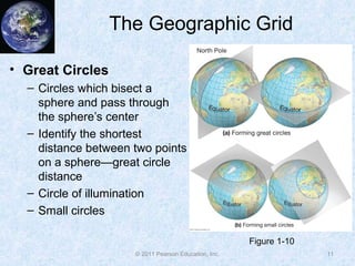 The Geographic Grid
• Great Circles
– Circles which bisect a
sphere and pass through
the sphere’s center
– Identify the shortest
distance between two points
on a sphere—great circle
distance
– Circle of illumination
– Small circles
11
Figure 1-10
© 2011 Pearson Education, Inc.
 