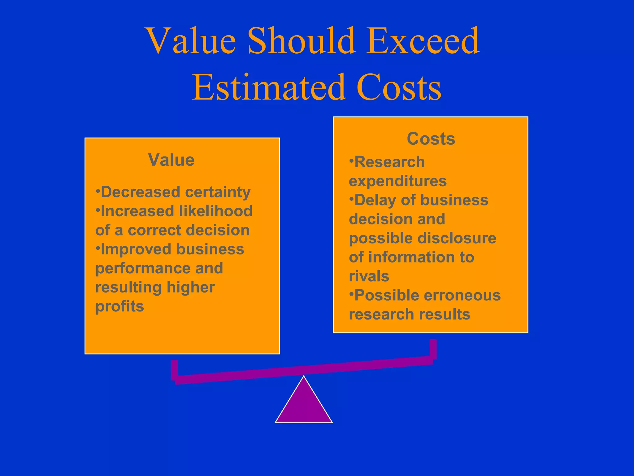 Value
•Decreased certainty
•Increased likelihood
of a correct decision
•Improved business
performance and
resulting higher
profits
Costs
•Research
expenditures
•Delay of business
decision and
possible disclosure
of information to
rivals
•Possible erroneous
research results
Value Should Exceed
Estimated Costs
 