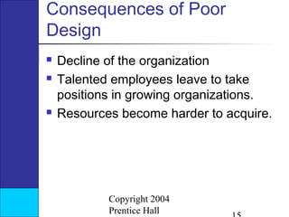 Consequences of Poor
Design





Decline of the organization
Talented employees leave to take
positions in growing organizations.
Resources become harder to acquire.

Copyright 2004
Prentice Hall

 