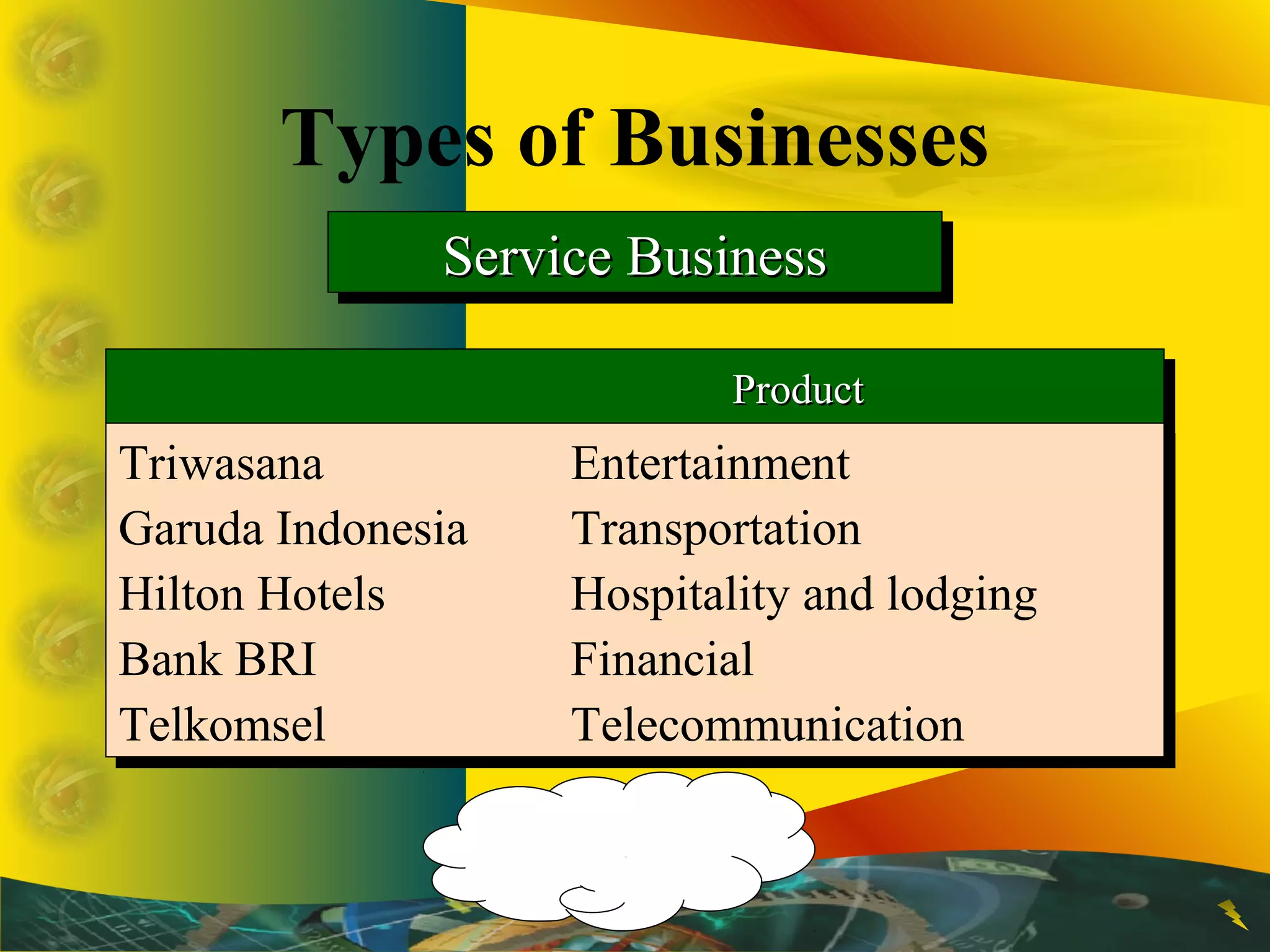 Service BusinessService BusinessService BusinessService Business
ProductProductProductProduct
Triwasana Entertainment
Garuda Indonesia Transportation
Hilton Hotels Hospitality and lodging
Bank BRI Financial
Telkomsel Telecommunication
Triwasana Entertainment
Garuda Indonesia Transportation
Hilton Hotels Hospitality and lodging
Bank BRI Financial
Telkomsel Telecommunication
Types of Businesses
 