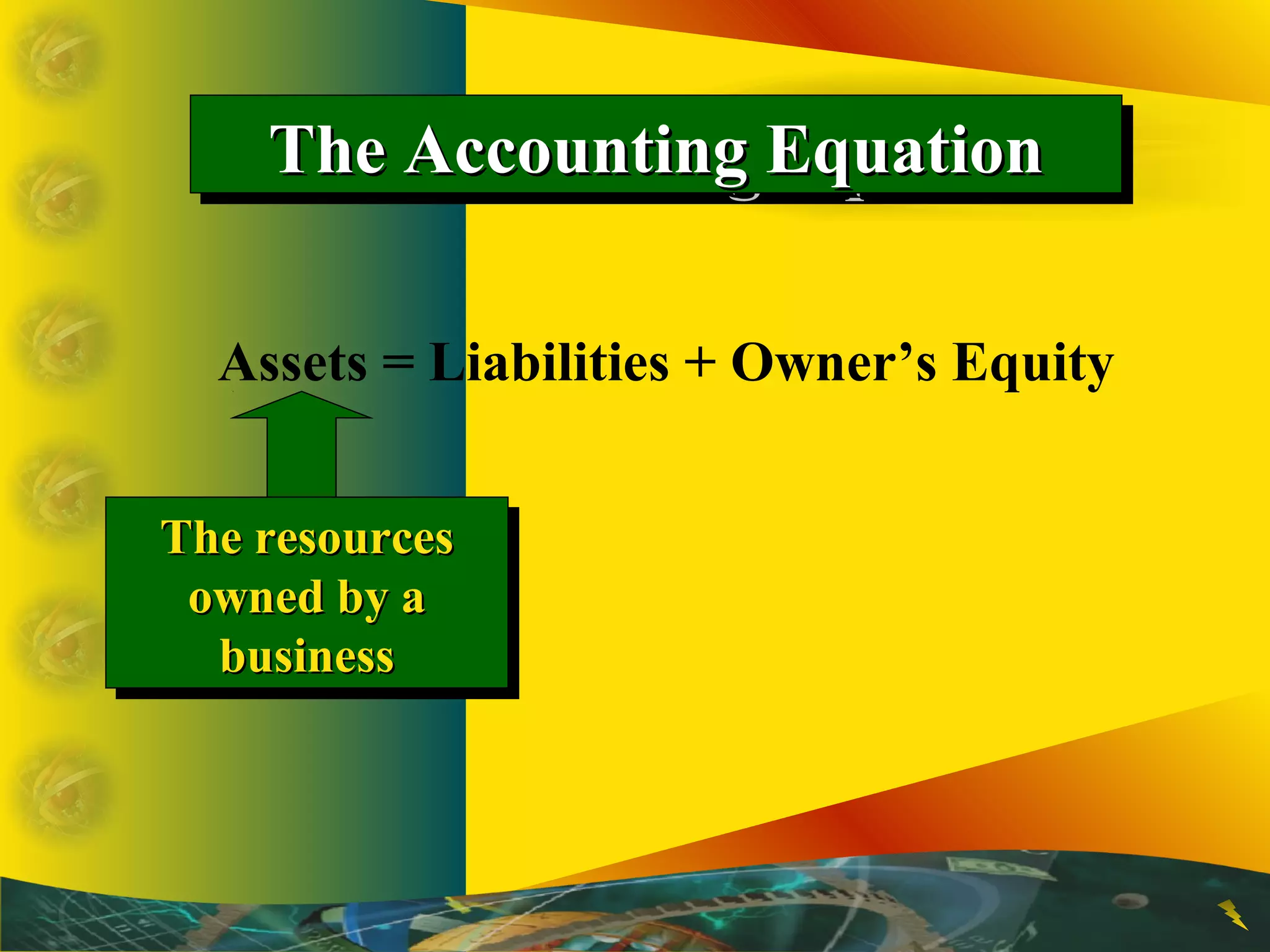 The Accounting EquationThe Accounting EquationThe Accounting EquationThe Accounting Equation
Assets = Liabilities + Owner’s Equity
The resourcesThe resources
owned by aowned by a
businessbusiness
The resourcesThe resources
owned by aowned by a
businessbusiness
 