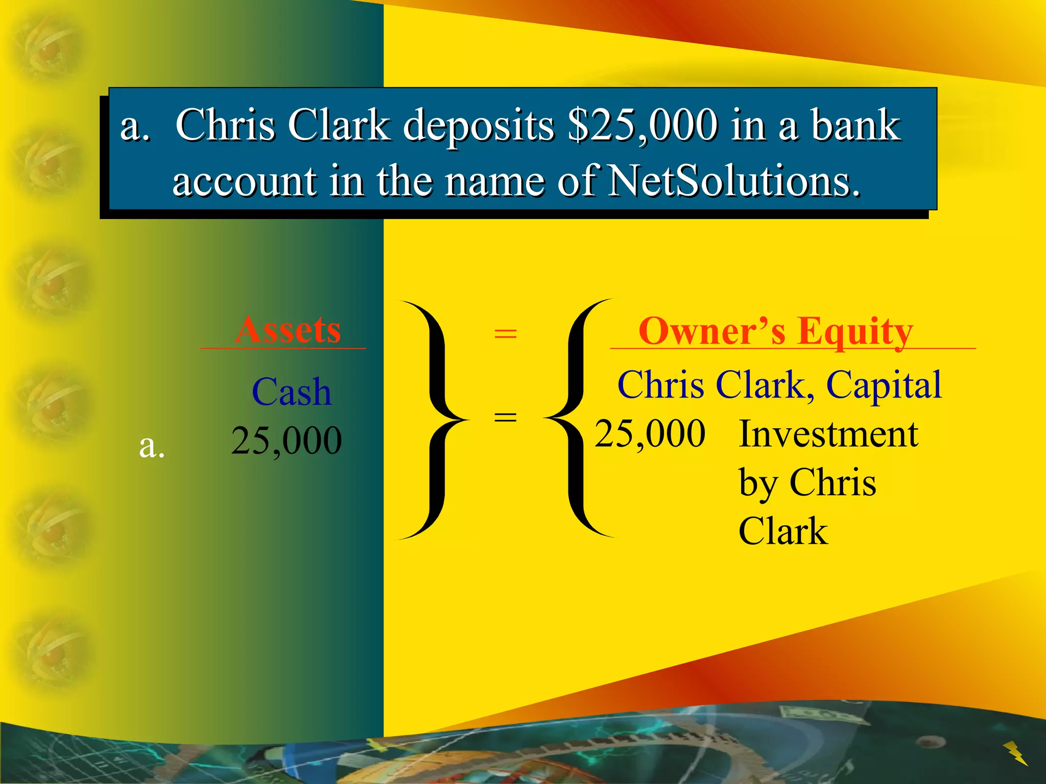 a. Chris Clark deposits $25,000 in a banka. Chris Clark deposits $25,000 in a bank
account in the name of NetSolutions.account in the name of NetSolutions.
a. Chris Clark deposits $25,000 in a banka. Chris Clark deposits $25,000 in a bank
account in the name of NetSolutions.account in the name of NetSolutions.
Chris Clark, Capital
25,000 Investment
by Chris
Clark
Cash
25,000a.
Assets Owner’s Equity=
=
 