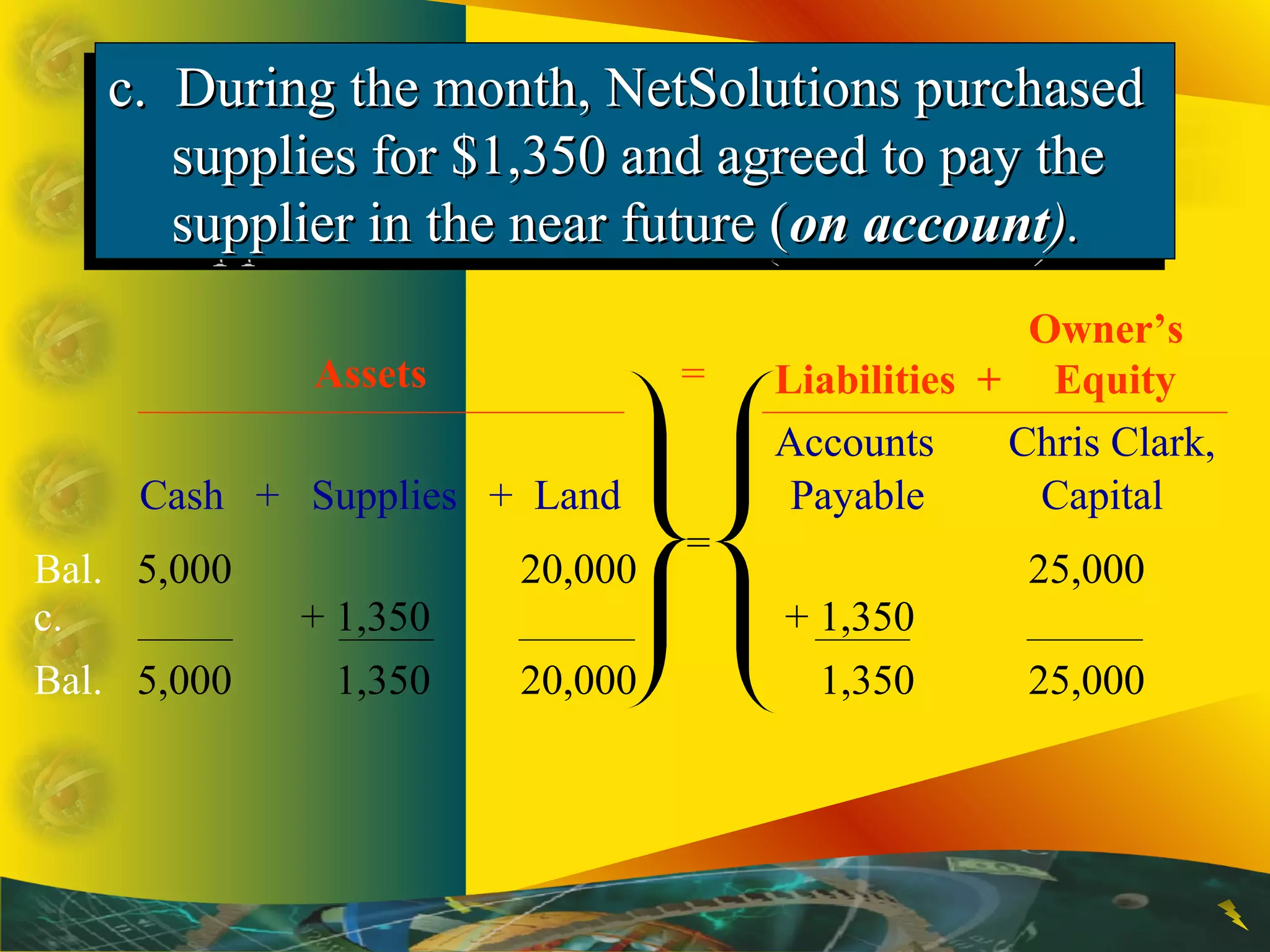 Accounts Chris Clark,
Cash + Supplies + Land Payable Capital
Assets
c. During the month, NetSolutions purchasedc. During the month, NetSolutions purchased
supplies for $1,350 and agreed to pay thesupplies for $1,350 and agreed to pay the
supplier in the near future (supplier in the near future (on accounton account).).
c. During the month, NetSolutions purchasedc. During the month, NetSolutions purchased
supplies for $1,350 and agreed to pay thesupplies for $1,350 and agreed to pay the
supplier in the near future (supplier in the near future (on accounton account).).
Owner’s
Liabilities + Equity=
Bal. 5,000 20,000 25,000
c. + 1,350 + 1,350
Bal. 5,000 1,350 20,000 1,350 25,000
=
 