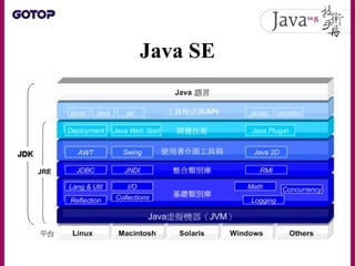 JCP 與 JSR
• 任何想要提議加入 Java 的功能或特性，必須
以 JSR （ Java Specification Requests ）正式
文件的方式提交
• JSR 必須經過 JCP 執行委員會（ Executive
Commit...
