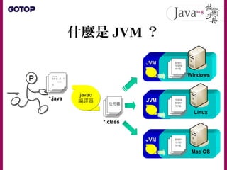 區分 JRE 與 JDK
• System 、 out 、 println 這些名稱，都是標準
中規範的名稱
• 實際上必須要有人根據標準撰寫出
System.java ，編譯為 System.class
• 你才能在撰寫第一個 Java 程式...