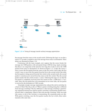 1.3  The Network Core 23 
02-068 C01 pp4 6/14/02 5:45 PM Page 23 
Source Destination 
Time 
(in seconds) 
Message 
0 
5 
10 
15 
Key: 
Figure 1.10  Timing of message transfer without message segmentation 
the message from the source to the second switch. Following this logic we see that a 
total of 15 seconds is needed to move the message from source to destination. These 
delays are illustrated in Figure 1.10. 
Continuing with the same example, now suppose that the source breaks the 
message into 5,000 packets, with each packet being 1,500 bits long. Again assuming 
that there is no congestion in the network, how long does it take to move the 5,000 
packets from source to destination? As shown in Figure 1.11, it takes the source 1 
msec to move the first packet from the source to the first switch. And it takes the first 
switch 1 msec to move this first packet from the first to the second switch. But while 
the first packet is being moved from the first switch to the second switch, the second 
packet is simultaneously moved from the source to the first switch. Thus the second 
packet reaches the first switch at time = 2 msec. Following this logic we see that the 
last packet is completely received at the first switch at time = 5,000 msec = 5 sec-onds. 
Since this last packet has to be transmitted on two more links, the last packet 
is received by the destination at 5.002 seconds. 
Amazingly enough, message segmentation has reduced the end-to-end delay by 
a factor of three! But why is this so? What is packet switching doing that is different 
from message switching? The key difference is that message switching is perform-ing 
sequential transmission whereas packet switching is performing parallel trans-mission 
(that is, pipelining). Observe that with message switching, while one node 
(the source or one of the switches) is transmitting, the remaining nodes are idle. 
With packet switching, once the first packet reaches the last switch, three nodes 
transmit at the same time. 
 