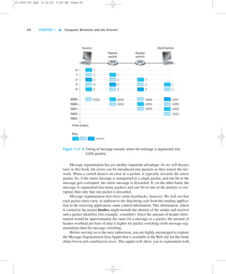 02-068 C01 pp4 6/14/02 5:45 PM Page 24 
24 CHAPTER 1  Computer Networks and the Internet 
0 
1 
2 
3 
4 
1 
2 
3 
4 
5 
5000 
packets 
Source 
4999 
5000 
5001 
5002 
5003 
Time (msec) 
Key: 
Packet 
switch 
Packet 
switch 
Destination 
1 
2 
4997 
4998 
4999 
5000 
1 
2 
3 
4 
4999 
5000 
1 
2 
3 
4998 
4999 
5000 
Figure 1.11  Timing of message transfer when the message is segmented into 
5,000 packets 
Message segmentation has yet another important advantage. As we will discuss 
later in this book, bit errors can be introduced into packets as they transit the net-work. 
When a switch detects an error in a packet, it typically discards the entire 
packet. So, if the entire message is transported as a single packet, and one bit in the 
message gets corrupted, the entire message is discarded. If, on the other hand, the 
message is segmented into many packets and one bit in one of the packets is cor-rupted, 
then only that one packet is discarded. 
Message segmentation does have some drawbacks, however. We will see that 
each packet must carry, in addition to the data being sent from the sending applica-tion 
to the receiving application, some control information. This information, which 
is carried in the packet header, might include the identity of the sender and receiver 
and a packet identifier (for example, a number). Since the amount of header infor-mation 
would be approximately the same for a message or a packet, the amount of 
header overhead per byte of data is higher for packet switching (with message seg-mentation) 
than for message switching. 
Before moving on to the next subsection, you are highly encouraged to explore 
the Message-Segmentation Java Applet that is available at the Web site for this book 
(http://www.awl.com/kurose-ross). This applet will allow you to experiment with 
 