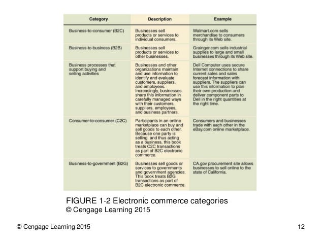Electronic Commerce Gary Schneider Pdf Electronic Commerce Gary Schneider Pdf