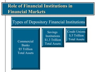 financial market and institution ch 1