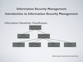 Information Security Management
Information Sensitivity Classification
Information sensitivity taxonomy
Introduction to Information Security Management
Information
Sensitivity
Public
Information
Confidential
Information
Internal
Use
Proprietary
Information
Highly
Confidential
Top
Secret
 