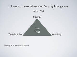 Security of an information system
1. Introduction to Information Security Management
CIA Triad
CIA
Triad
Confidentiality
Integrity
Availability
 