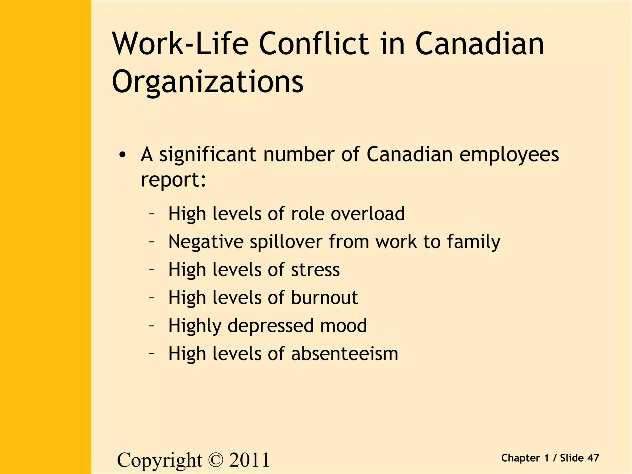 Work-Life Conflict in Canadian 
Organizations 
• A significant number of Canadian employees 
report: 
Copyright © 2011 
Pearson Canada Inc. 
Chapter 1 / Slide 47 
– High levels of role overload 
– Negative spillover from work to family 
– High levels of stress 
– High levels of burnout 
– Highly depressed mood 
– High levels of absenteeism 
 
