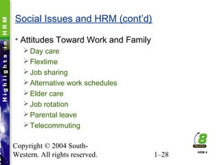 Copyright © 2004 South-
Western. All rights reserved. 1–28
Social Issues and HRM (cont’d)
• Attitudes Toward Work and Family
Day care
Flextime
Job sharing
Alternative work schedules
Elder care
Job rotation
Parental leave
Telecommuting
HRM 4
 