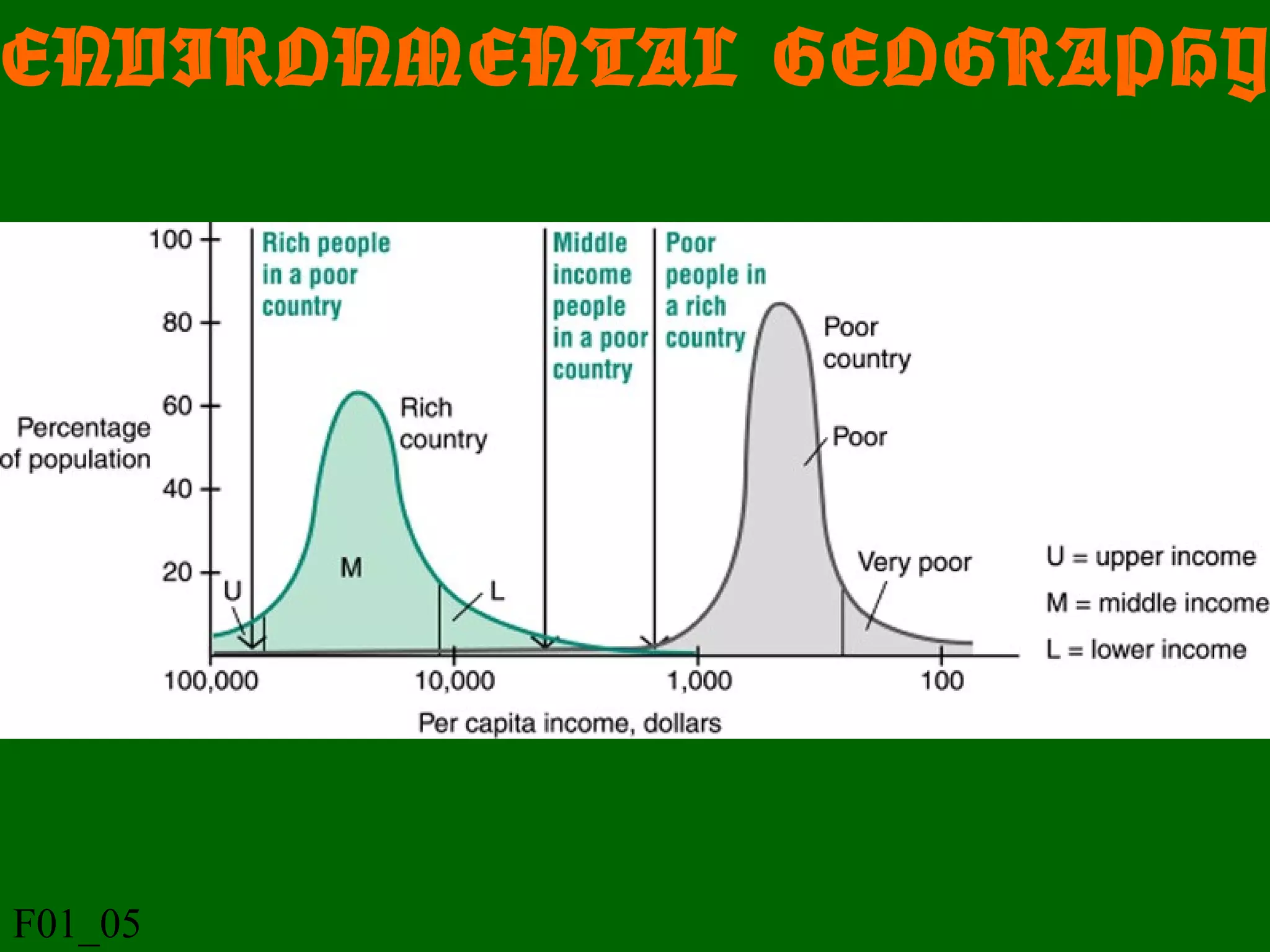 ENVIRONMENTAL GEOGRAPHY
F01_05
 