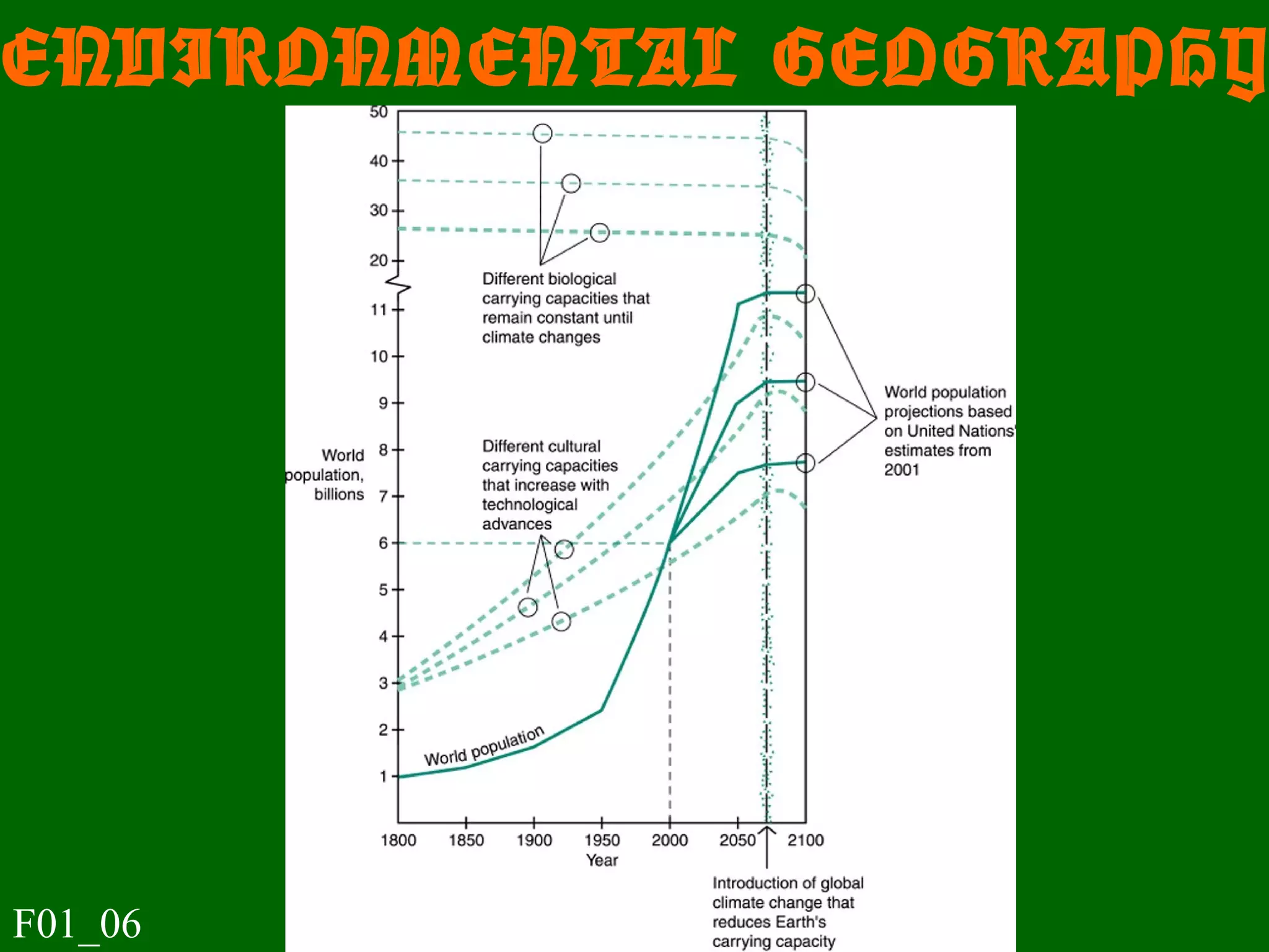 ENVIRONMENTAL GEOGRAPHY
F01_06
 