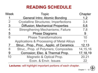Chapter 1 - 12
READING SCHEDULE
Week
1
2
3
4
5
6
7
8
9
10
Topic
General Intro; Atomic Bonding
Crystalline Structures; Imperfections
Diffusion; Mechanical Properties
Strengthening Mechanisms; Failure
Phase Diagrams
Phase Transformations
Applications & Processing of Metal Alloys
Struc., Prop., Proc., Applic. of Ceramics
Struc., Prop. of Polymers; Composites
Corrosion; Elec. & Thermal Prop.
Magnetic & Optical Prop.
Econ. & Envir. Issues
Chapter
1,2
3,4
5,6
7,8
9
10
11
12,13
14,15,16
17,18,19
20,21
22
Lectures: will highlight important portions of each chapter.
 