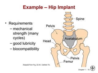 Chapter 1 - 15
Example – Hip Implant
• Requirements
– mechanical
strength (many
cycles)
– good lubricity
– biocompatibility
Adapted from Fig. 22.24, Callister 7e.
 
