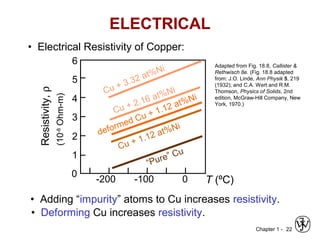 Chapter 1 - 22
ELECTRICAL
• Electrical Resistivity of Copper:
• Adding “impurity” atoms to Cu increases resistivity.
• Deforming Cu increases resistivity.
Adapted from Fig. 18.8, Callister &
Rethwisch 8e. (Fig. 18.8 adapted
from: J.O. Linde, Ann Physik 5, 219
(1932); and C.A. Wert and R.M.
Thomson, Physics of Solids, 2nd
edition, McGraw-Hill Company, New
York, 1970.)
T (ºC)-200 -100 0
Cu + 3.32 at%Ni
Cu + 2.16 at%Ni
deformed Cu + 1.12 at%Ni
1
2
3
4
5
6
Resistivity,ρ
(10-8
Ohm-m)
0
Cu + 1.12 at%Ni
“Pure” Cu
 