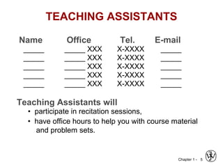 Chapter 1 - 5
TEACHING ASSISTANTS
Teaching Assistants will
• participate in recitation sessions,
• have office hours to help you with course material
and problem sets.
Name
_____
_____
_____
_____
_____
Office
_____ XXX
_____ XXX
_____ XXX
_____ XXX
_____ XXX
Tel.
X-XXXX
X-XXXX
X-XXXX
X-XXXX
X-XXXX
E-mail
_____
_____
_____
_____
_____
 
